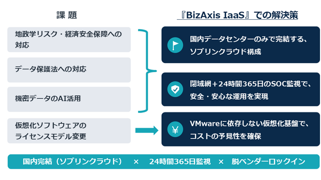 【シーイーシー】国内完結型のソブリンクラウド基盤『BizAxis IaaS』を提供開始