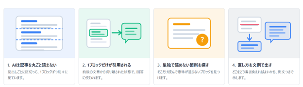 リンクシェア・ジャパン、SEO・AI検索の統合分析ツール「LinkSurge」に新機能「記事見出し最適化分析」を追加