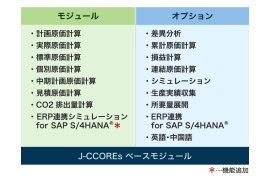 J-CCOREs(R)を構成する各種モジュールとオプション機能 J-CCOREs(R)を構成する各種モジュールとオプション機能