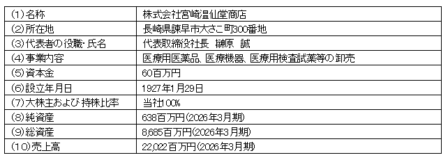 当社完全子会社間における診断薬卸売事業の譲渡に関する基本合意書締結のお知らせ