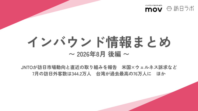 7月の大阪インバウンド数4か月ぶりプラスに【大阪観光局定例会見】 / 7月外国人宿泊数は1,358万人　6月国籍別、台湾が1位　ほか：インバウンド情報まとめ「2026年9月前編」を訪日ラボが公開