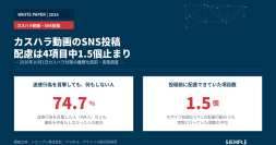 【調査レポート】カスハラ動画のSNS投稿、配慮は4項目中1.5個止まり