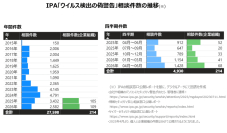【セキュリティレポート】サポート詐欺で広告審査を回避する「ゼロリダイレクトクローキング」を確認
