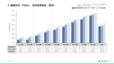 JMDC、国内最大級の医療ビッグデータを活用した「2026年度版 JMDC健康経営KPIガイドブック」を発行