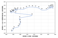 【横浜市立大学】人口が集まる東京、1人当たりの生産は伸び悩む