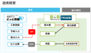 どっと原価3×BtoBプラットフォームTRADE/API連携図 どっと原価3×BtoBプラットフォームTRADE/API連携図