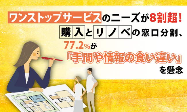 ワンストップサービスのニーズが8割超！購入とリノベの窓口分割、77.2%が「手間や情報の食い違い」を懸念