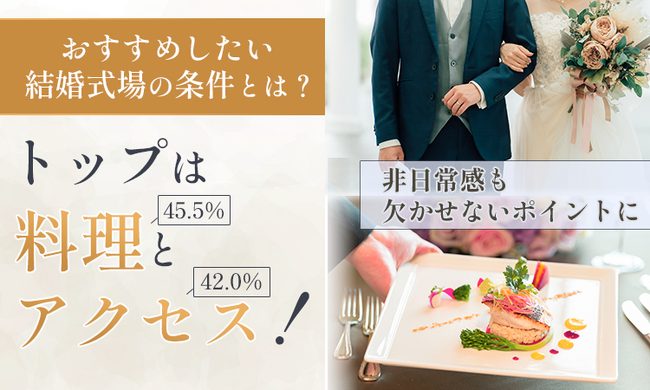【おすすめしたい結婚式場の条件とは？】トップは「料理（45.5%）」と「アクセス（42.0%）」！非日常感も欠かせないポイントに