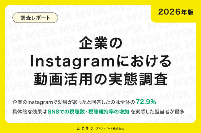 【2026年版】企業のInstagramにおける動画活用の実態調査｜来期以降で予算を増やすInstagramの施策は「動画広告の出稿費の増額」が最多