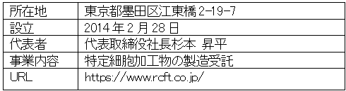 バージャー病、膠原病により生じる　難治性虚血性（非動脈硬化性）下肢潰瘍に対する　RE-01 細胞治療の第II 相医師主導治験を開始　～CDMOとして治験製品を製造～