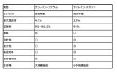 テンレインシリーズ比較 テンレインシリーズ比較