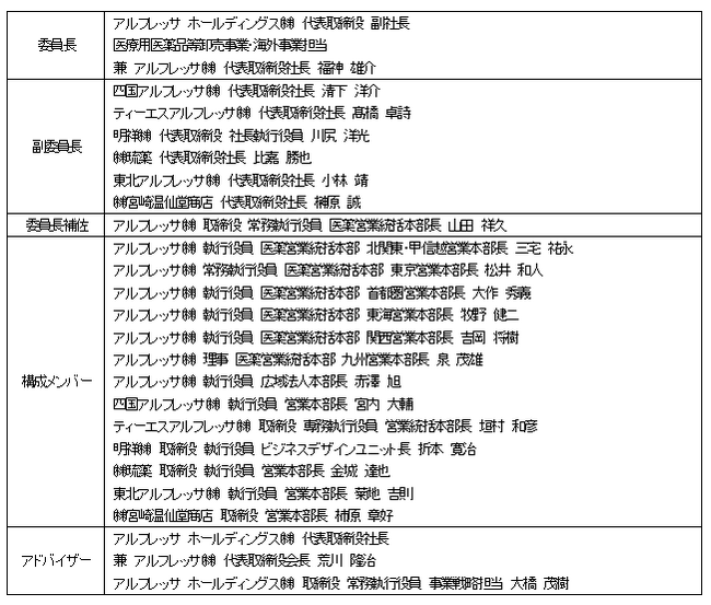 医療用医薬品等卸売事業における戦略推進体制の強化について