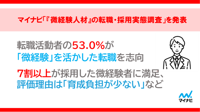マイナビ「『微経験人材』の転職・採用実態調査」を発表