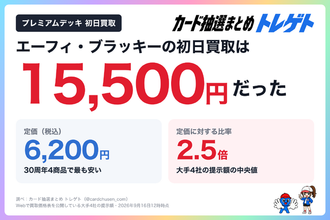 【速報】ポケカ30周年プレミアムデッキの初日買取は15,500円！定価6,200円の2.5倍！トレゲトが大手4社を実測
