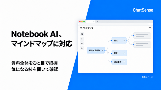 法人向け「Notebook AI」、社内資料からマインドマップを自動生成する機能をリリース