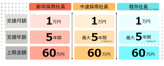 若手社員向け「奨学金返還支援制度」を導入