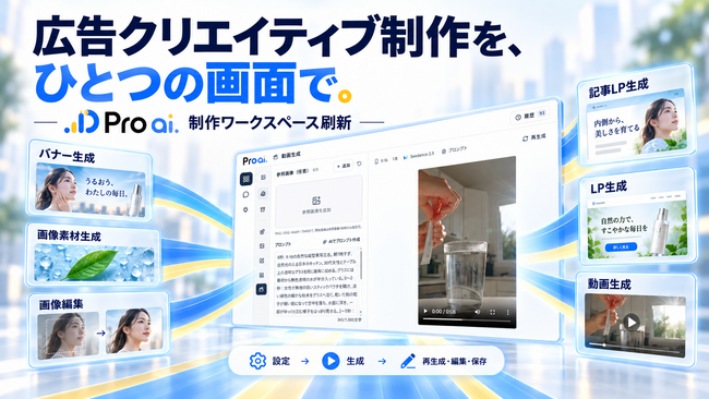 「Pro ai」の制作ワークスペースを刷新、バナー・記事LP・動画など6つの制作機能を一画面で切り替え