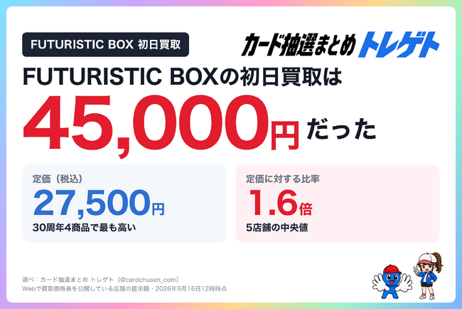 【超速報】ポケカ30周年 FUTURISTIC BOXの初日買取は45,000円！定価27,500円の1.6倍