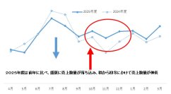 【京王百貨店新宿店】今秋は「機内持ち込みサイズ」と「機能性の高い」スーツケースを強化