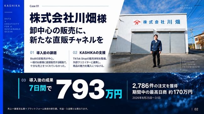 KASHIKA、川畑のTikTok Shop受注・出荷後業務にAIを導入。7日間2,786件・売上793万円の直販運営を支援