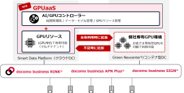 「GPUaaS」のイメージ