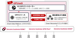 NTTドコモビジネス、1GPUから利用可能なAI開発基盤「GPUaaS」を提供開始