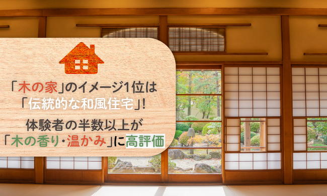「木の家」のイメージ1位は「伝統的な和風住宅」！体験者の半数以上が「木の香り・温かみ」に高評価