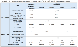 料金表ホーム10ギガ 料金表ホーム10ギガ