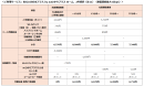 料金表ホーム1ギガ 料金表ホーム1ギガ