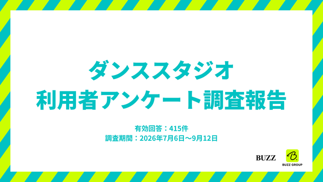 【BUZZ利用者アンケート調査報告】ダンススタジオ選びの決め手は「安さ・駅近・予約のしやすさ」。415名の声から見えた利用実態と改善ポイント