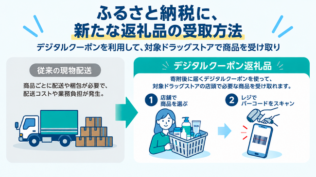 【全国初】兵庫県明石市のふるさと納税で、対象ドラッグストアで受け取れるデジタルクーポン返礼品を開始。