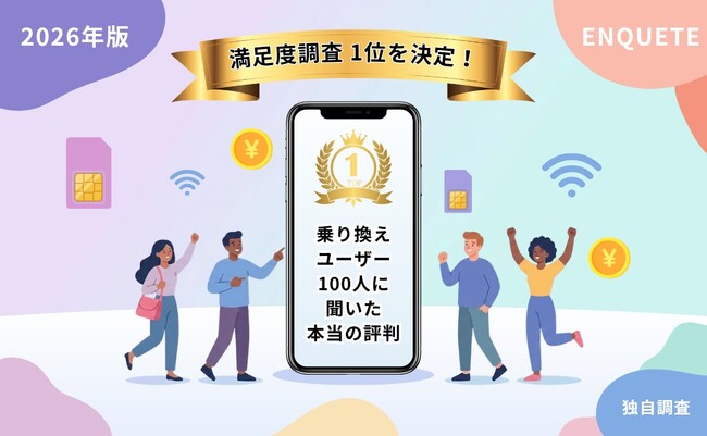 格安SIM・サブブランドを現在利用中の100人に調査、「乗り換え検討していない」が69%　総合満足度は5点満点中4.18点