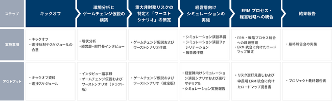 重大非財務リスクシミュレーション支援サービスを9月17日より提供開始