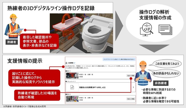 3Dデジタルツイン上の操作ログから実践知を抽出し、保守・点検現場の知見継承を支援する手法を開発