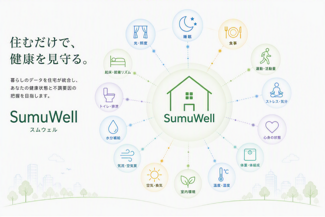 「住むだけ」で健康状態と不調要因の可視化を目指す 「次世代ウェルネス住宅『SumuWell』」実証実験を開始