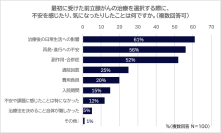 9月は前立腺がん啓発月間　前立腺がん患者に残る”生活情報ギャップ”　患者さんの7割が「治療開始前にもっと知りたかった情報あり」