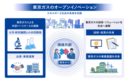 東京都「令和8年度大企業等の保有資産を活用したオープンイノベーション促進事業」に採択