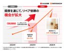 住まいのキズ補修・修復における需要変化と利用者の認知度グラフ 住まいのキズ補修・修復における需要変化と利用者の認知度グラフ