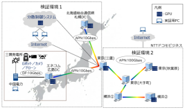 分散DC実証構成イメージ 分散DC実証構成イメージ