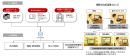 ユースケースイメージ(医療業務への生成AI(LLM)の活用) 図3.ユースケースイメージ(設備などの保安業務への生成AI(VLM)の活用) ユースケースイメージ(医療業務への生成AI(LLM)の活用) 図3.ユースケースイメージ(設備などの保安業務への生成AI(VLM)の活用)