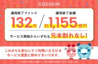 ファンド132件／約1,155億円を元本毀損なく運用終了！不動産投資クラウドファンディングサービス「COZUCHI」