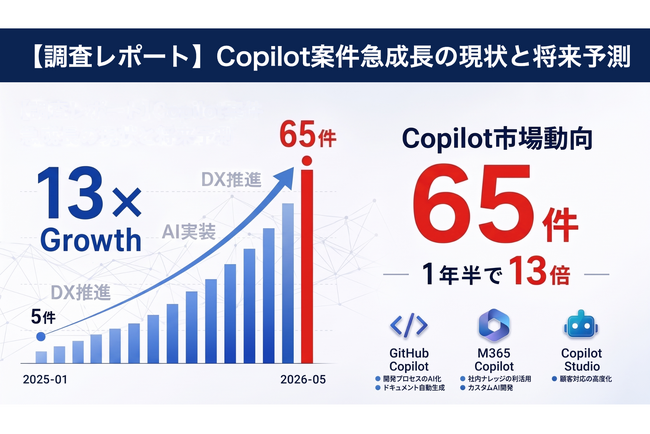 Microsoft AI案件が1年半で13倍に急増　「Copilot」案件はコーディング支援を超えてM365・Copilot Studioへ拡大--フリーランスジョブ調査