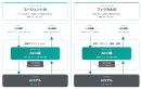 AICO層のしくみ図 AICO層のしくみ図