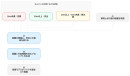7つ目の特許を解説 7つ目の特許を解説