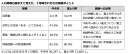 人口規模も踏まえて見えた、2地域それぞれの実装ポイント 人口規模も踏まえて見えた、2地域それぞれの実装ポイント