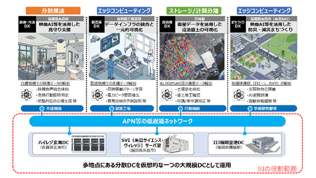 総務省の「令和8年度 ワット・ビット連携関連実証」に採択