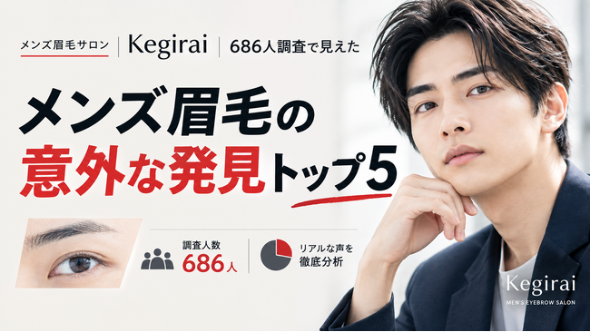 「理想は骨格に合わせたナチュラル眉」メンズ眉毛サロン「Kegirai」686人調査で見えた男眉の意外なギャップ