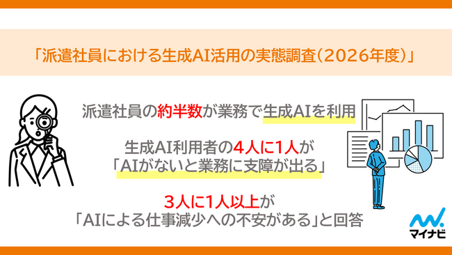 マイナビ「派遣社員における生成AI活用の実態調査(2026年)」を発表