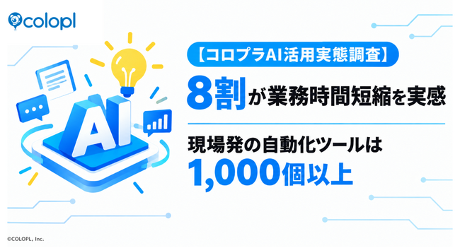 【コロプラAI活用実態調査】8割が業務時間短縮を実感、現場発の自動化ツールは1,000個以上