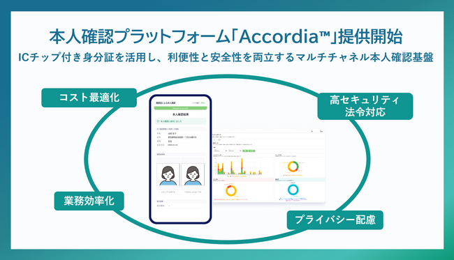 本人確認プラットフォーム「Accordia(TM)」提供開始